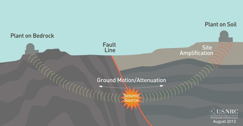 Enhancing Seismic Resilience of Buildings in the Kurdistan Region